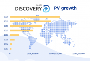 DiscoveryGlobalPV